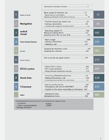 toyota prius 2018-2019 navigation infotainment system manual (jdm)